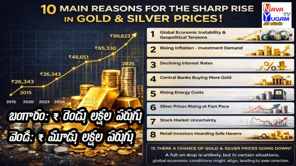 Gold and Silver Price Hike Analysis