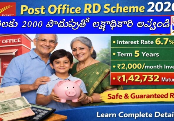 Post Office RD interest rate 2026