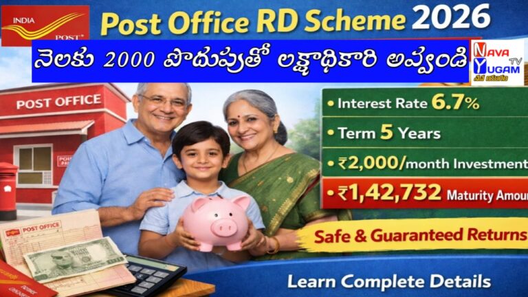 Post Office RD interest rate 2026