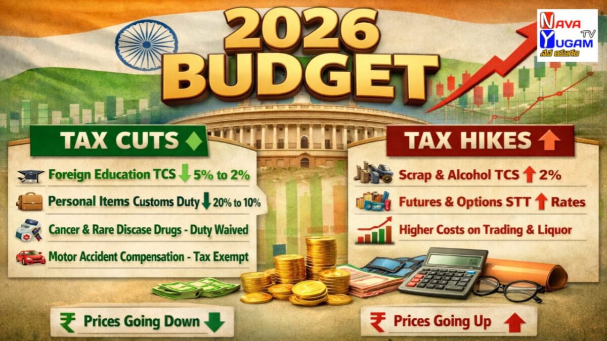 Budget 2026