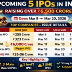 Upcoming 5 IPOs in India March 2026 raising over ₹6,500 crore including Rajputana Stainless, Innovision, Raajmarg Infra InvIT, Skyways Air Services and Apsis Aerocom IPO details