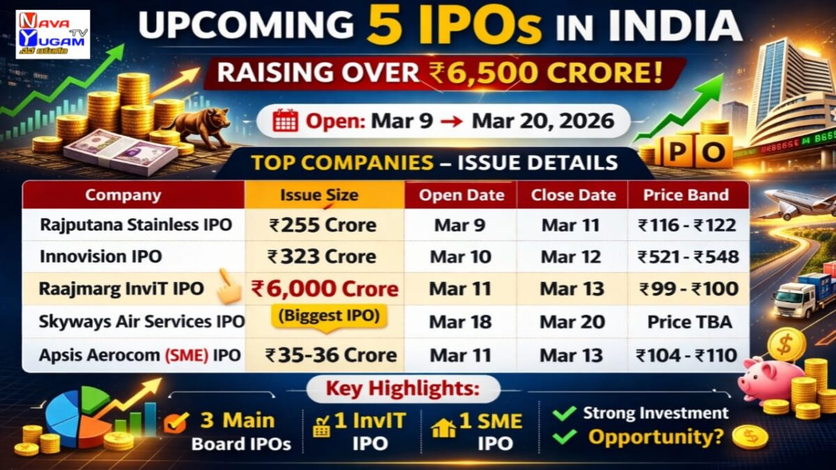 IPO మార్కెట్లో 'బిగ్ వీక్': వచ్చే వారమే 5 కంపెనీల ఎంట్రీ! రూ. 6,500 కోట్లు టార్గెట్.. ఇన్వెస్టర్లు జాగ్రత్త పడాలా? 1 Upcoming 5 IPOs in India March 2026 raising over ₹6,500 crore including Rajputana Stainless, Innovision, Raajmarg Infra InvIT, Skyways Air Services and Apsis Aerocom IPO details